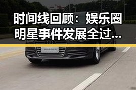 时间线回顾：娱乐圈明星事件发展全过程揭秘